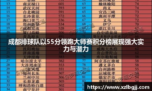 成都排球队以55分领跑大师赛积分榜展现强大实力与潜力