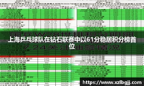 上海乒乓球队在钻石联赛中以61分稳居积分榜首位