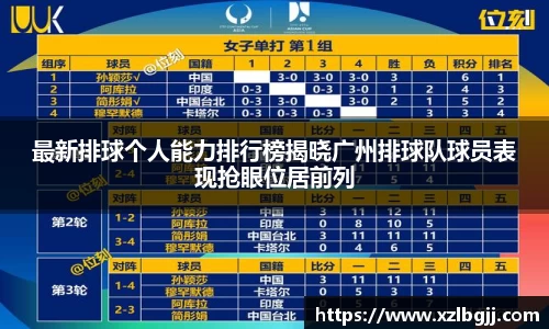 最新排球个人能力排行榜揭晓广州排球队球员表现抢眼位居前列